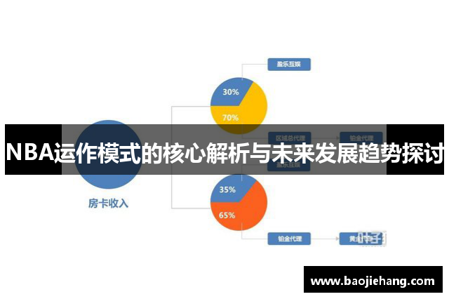 NBA运作模式的核心解析与未来发展趋势探讨