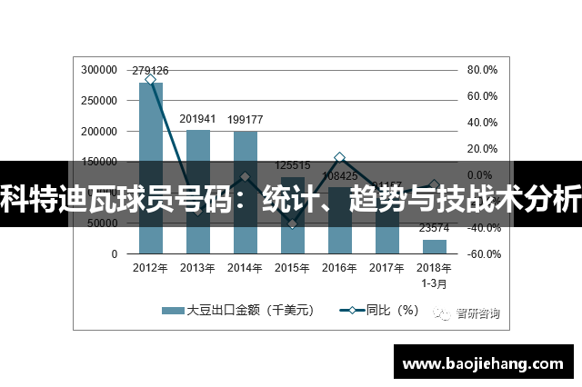 科特迪瓦球员号码：统计、趋势与技战术分析